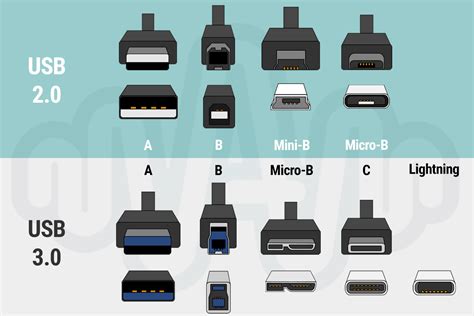 Usb Plugs And Sockets Types